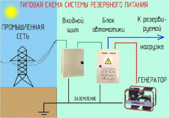 смоленскэнерго рассказывает о правилах работы с резервными источниками электроэнергии - фото - 1