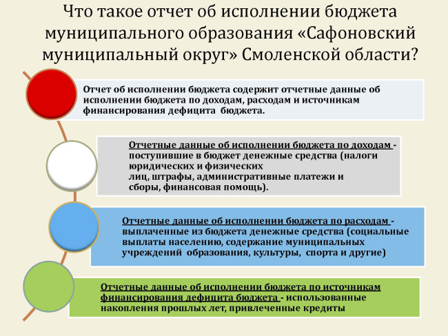 finansy-byudzhet-dly0