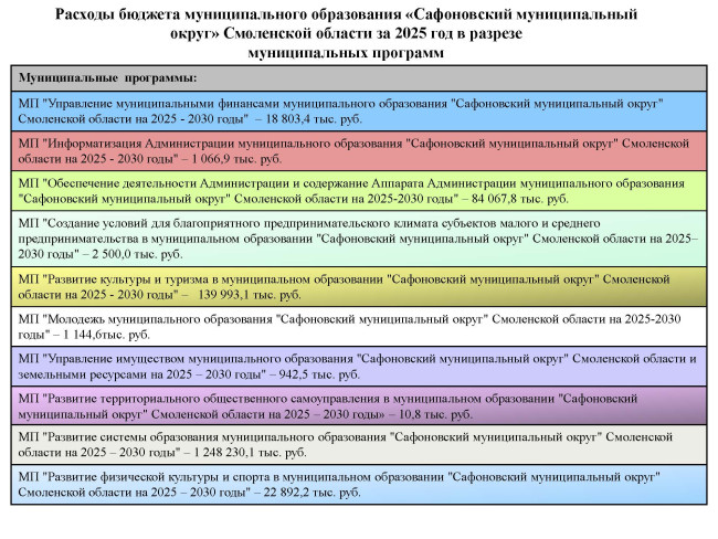 finansy-byudzhet-dly12