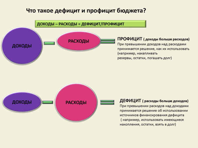 finansy-byudzhet-dly1