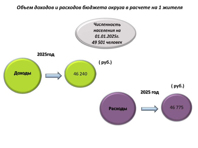 finansy-byudzhet-dly35