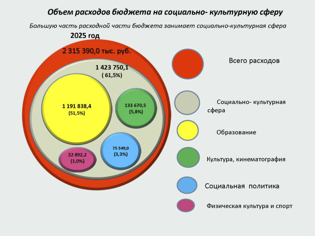 finansy-byudzhet-dly36