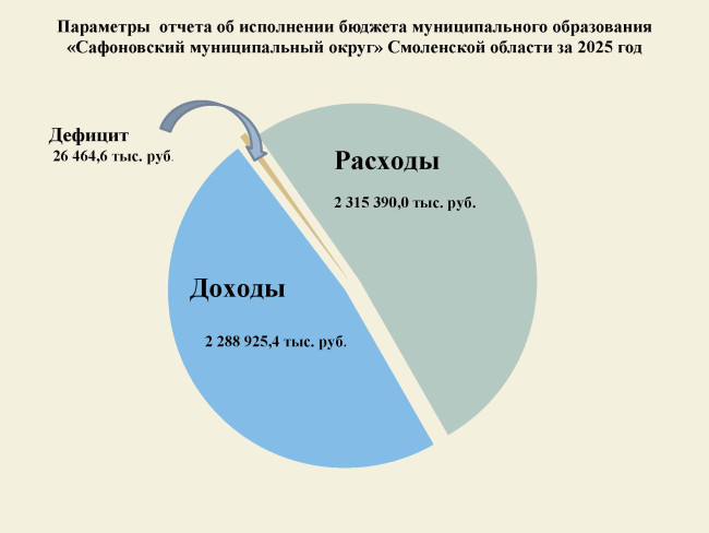 finansy-byudzhet-dly3