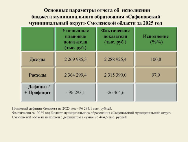 finansy-byudzhet-dly4