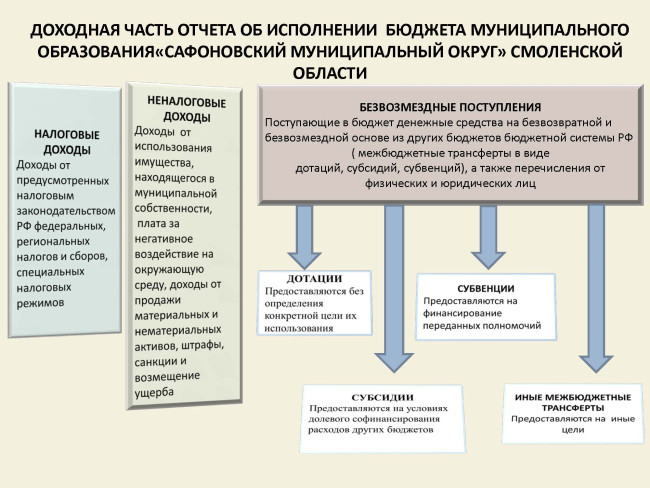 finansy-byudzhet-dly5
