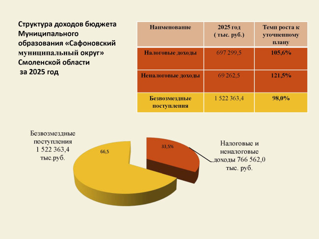 finansy-byudzhet-dly6