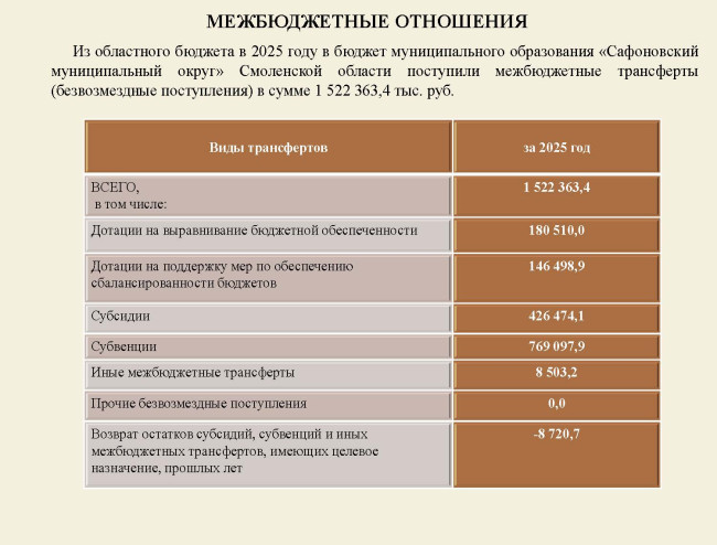 finansy-byudzhet-dly9