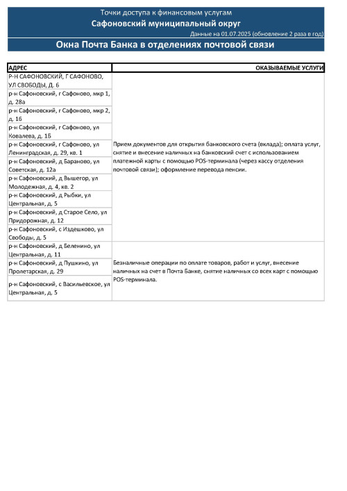 tochki-dostupa-safon1