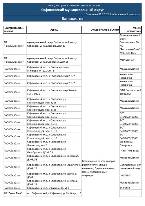tochki-dostupa-safon2