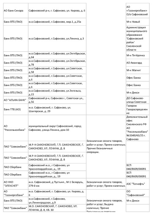 tochki-dostupa-safon3