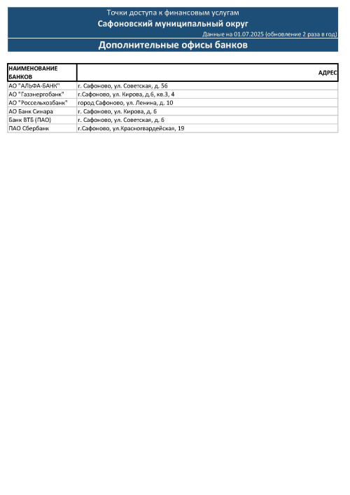 tochki-dostupa-safonovski