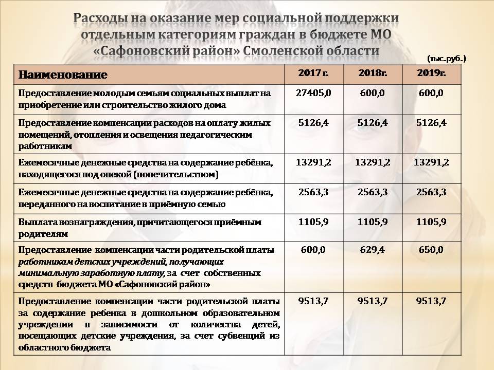 Вознаграждение причитающееся приемным родителям