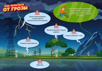 энергетики напоминают смолянам основные правила электробезопасности во время грозы - фото - 1