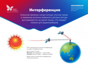 звездное вмешательство: в ближайший месяц Солнце может прерывать телесигнал - фото - 1