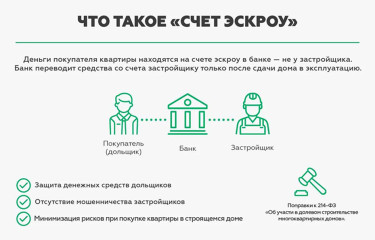 что такое Эскроу счет - фото - 1
