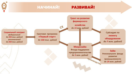 доступные инструменты поддержки бизнеса - фото - 1